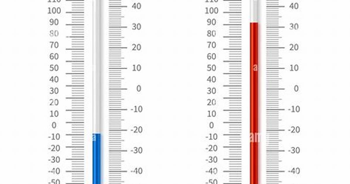 0 Celsius To