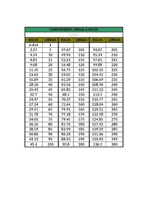 127 Libras to Kilos: the Exact Number and Why This Weight Cut Matters