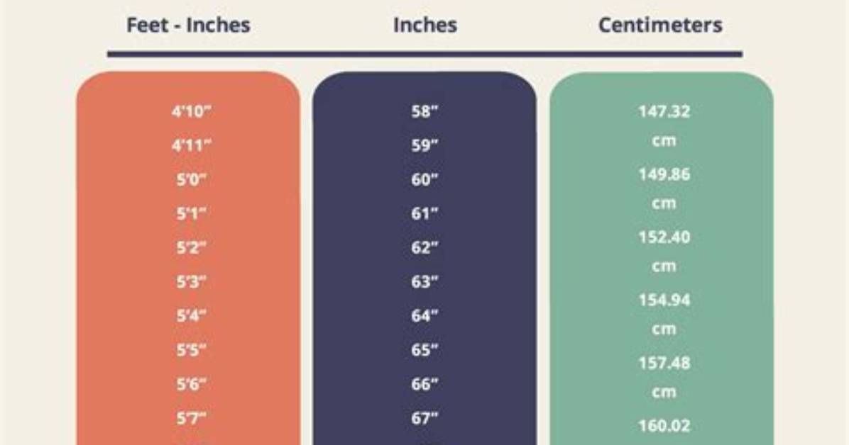 185Cm to Feet: Complete Conversion Guide, Quick Formulas, and Faq