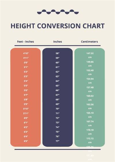 185Cm to Feet: Complete Conversion Guide, Quick Formulas, and Faq