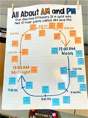 '2 in the Am Pm' Timeline: from 2006 Indie Short to Iconic Franchise