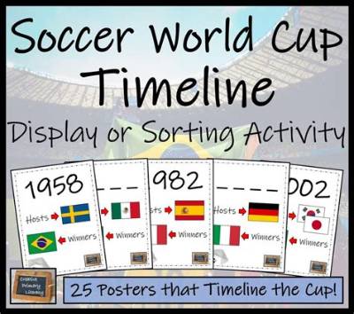 2014 World Cup Timeline: from Opening Kickoff to Germany’s Triumph