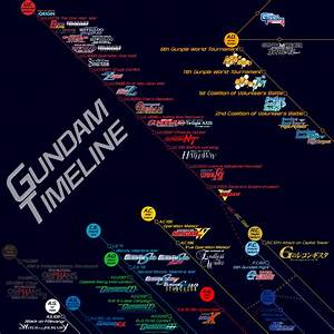 A Century of Influence: the Complete Chronological Timeline of the C. Cabot Family Milestones