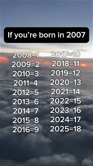Are People Born in 2007 Adults Yet? Legal Rights and Age Verification Fact-Check