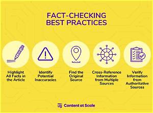 Calculated Strategy or Total Gaffe? Fact-Checking How Live Audiences React to Controversies