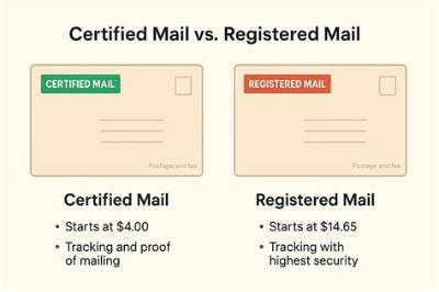 Certified Mail vs in-Person: the Proof on What Actually Works
