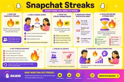 Do Snapchat Streaks Give You Rewards? Busting Myths Behind the Fire Icon