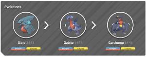 Does Gabite Need an Item to Evolve? Fact-Checking Garchomp Evolution Myths