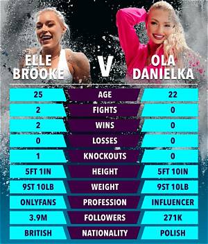 Elle Brooke Video Timeline: from Weigh-in Stunts to Main-Event Misfits Highlights