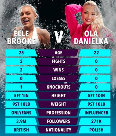 Elle Brooke Video Timeline: from Weigh-in Stunts to Main-Event Misfits Highlights