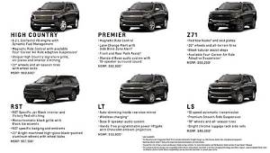 Every Chevrolet Tahoe Trim Explained: Ls, Lt, Rst, Z71, Premier, High Country