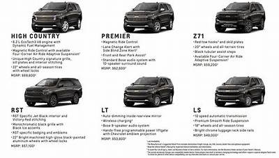 Every Chevrolet Tahoe Trim Explained: Ls, Lt, Rst, Z71, Premier, High Country