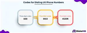 Exact Dialing Blueprint: How London's Phone Code Actually Formats in 2026