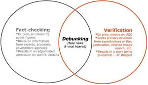 Fact-Checking Coochise: Debunking Death Hoaxes, Record Overlaps, and Online Hype