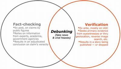 Fact-Checking Coochise: Debunking Death Hoaxes, Record Overlaps, and Online Hype