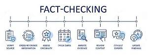 Fact-Checking the Claims: When Accusatory Statements Cross into Defamation