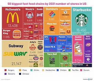 Fast-Food Fish Value Ranked: Which Chains Deliver the Best Catch for Your Dollar?
