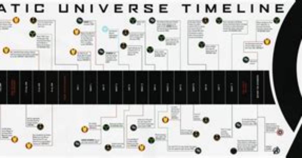 From 2009 to the Finale: Complete Timeline of the Duck at the Lemonade Stand