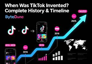 From Unicode to Tiktok: Complete Timeline of the Drool Emoji Meme