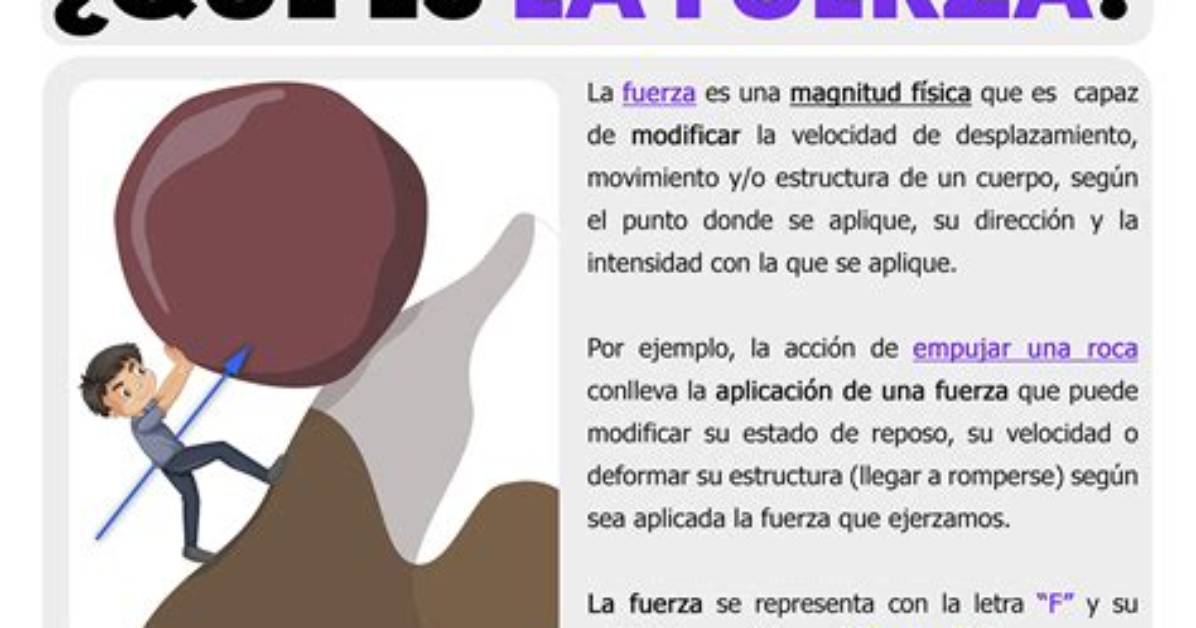 Fuerza