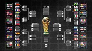 Full 2026 World Cup Est Bracket & Fixture Grid: Match Dates, Stadium Locations, and Tv Times