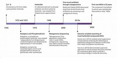 Herbicide Chemical Outbreak Timeline: How School Spraying Triggered Health Alarms