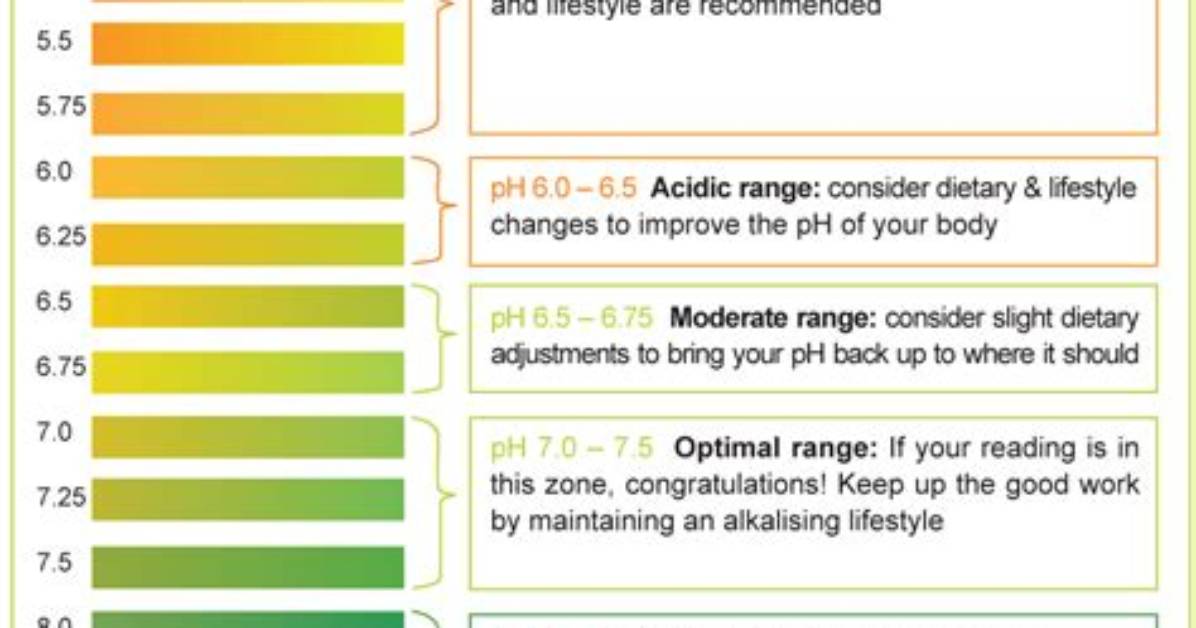 How Can You Test the Ph Of
