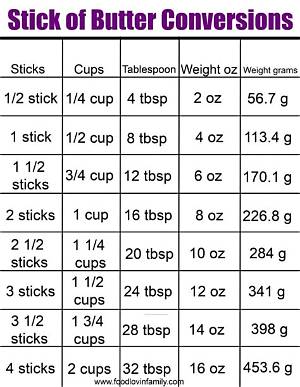How Many Sticks Is 3/4 Cup Butter? the Kitchen Math Mistake Ruining Recipes