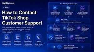 How to Actually Contact Tiktok Customer Support Fast (Without Falling for Scams)