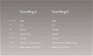 I Tested Oura Ring 5 vs Oura Ring 4 for 3 Months: Here Are the Real Results