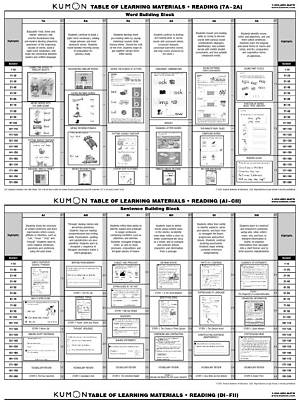 Inside Kumon Level E2 Reading: Breakdown of Worksheets 1 to 200 and Key Text Passages