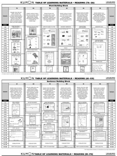 Inside Kumon Level E2 Reading: Breakdown of Worksheets 1 to 200 and Key Text Passages