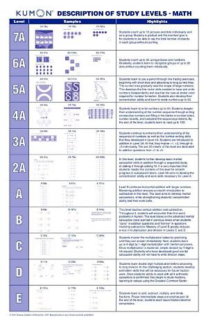 Inside the Official Kumon Math Level I Solution Book: Breakdown of Key Exercises