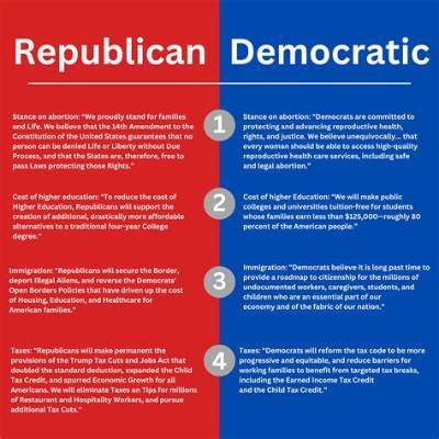Is Mark Drucker Republican or Democrat? the Truth Behind the Viral Party Search