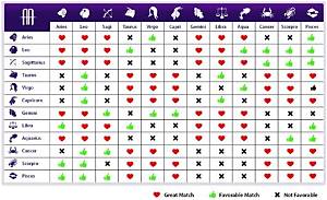 June 5 Zodiac Sign Compatibility Chart: Who Is Your Ultimate Soulmate Match?