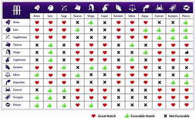 June 5 Zodiac Sign Compatibility Chart: Who Is Your Ultimate Soulmate Match?
