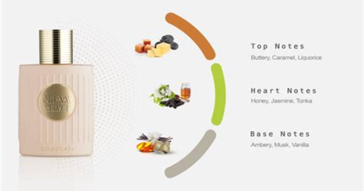 Khadlaj Cream Velvet Complete Fragrance Guide: Notes, Layering, and Buying Advice