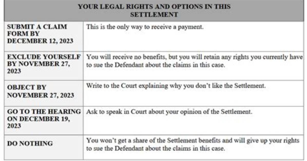 Kroll Settlement Email Surge: Important Claim Deadlines, Payment Schedules, and Next Steps