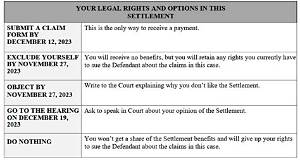 Kroll Settlement Email Surge: Important Claim Deadlines, Payment Schedules, and Next Steps