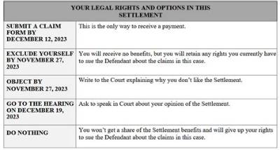 Kroll Settlement Email Surge: Important Claim Deadlines, Payment Schedules, and Next Steps
