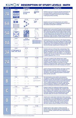 Kumon Level I Mastery Guide: How Parents and Students Can Conquer Tough Math Without Cheating