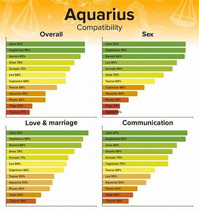 Libra Woman and Aquarius Man Complete Compatibility Guide: Love, Intimacy, and Trust