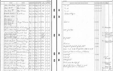 Livingston Crests, Land Deeds, and Records: Visual Evidence of an Ancient Lineage