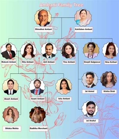 Mapping the Ambani Dynasty: Full Family Tree of Dhirubhai Ambani’s Children and Successors