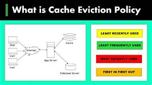 Mastering Memory Management in Caching: from Eviction Algorithms to Elastic Architecture