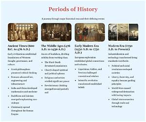 Michael Picon Developments: a Complete Chronological Breakdown
