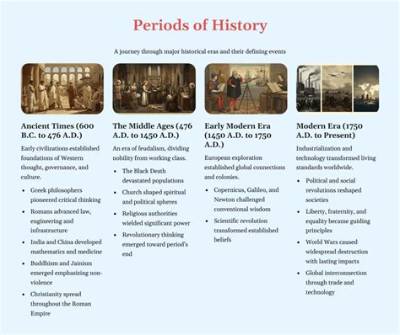 Michael Picon Developments: a Complete Chronological Breakdown