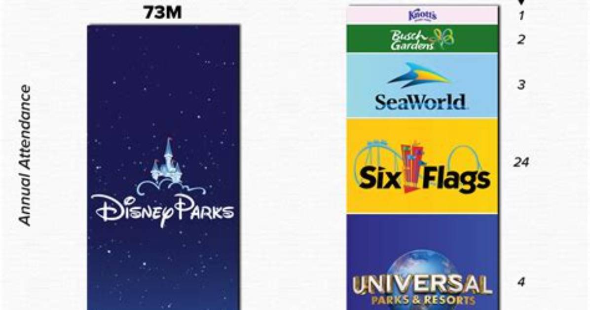 Movie Theater Vs. Disney Parks: Where to Actually Buy the Real Zootopia 2 Popcorn Bucket