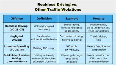 Punggol Reckless Driving Case Q&A: Penalties, Traffic Laws, and Next Steps