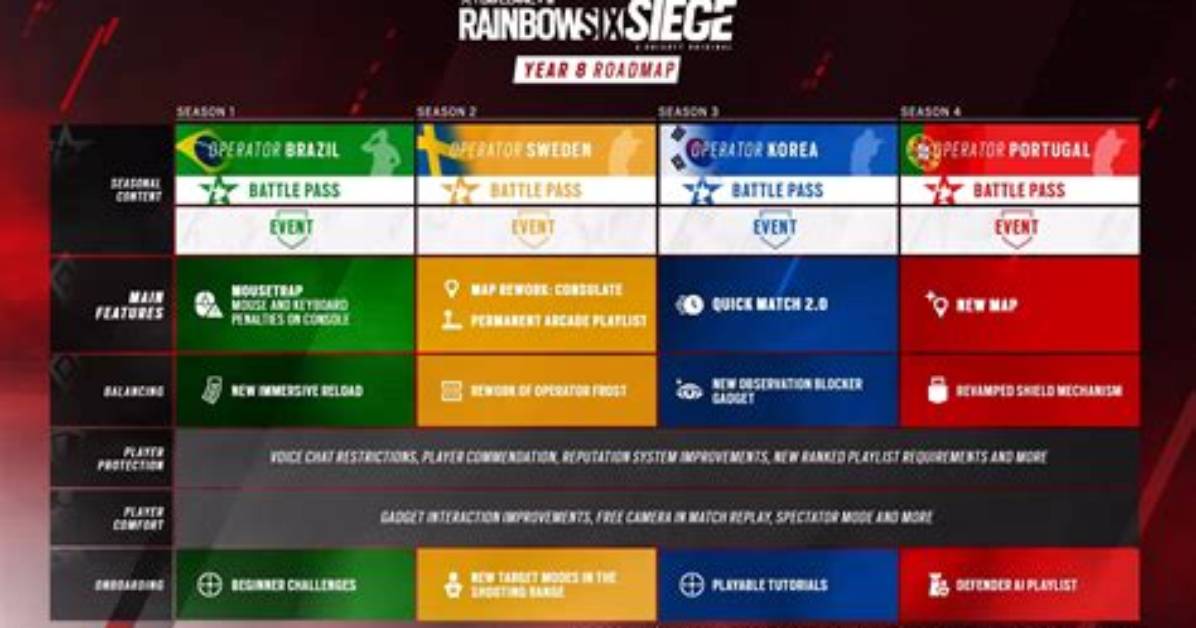 R6 New Season Balance Verification: Separating Leaks from Confirmed Patch Notes